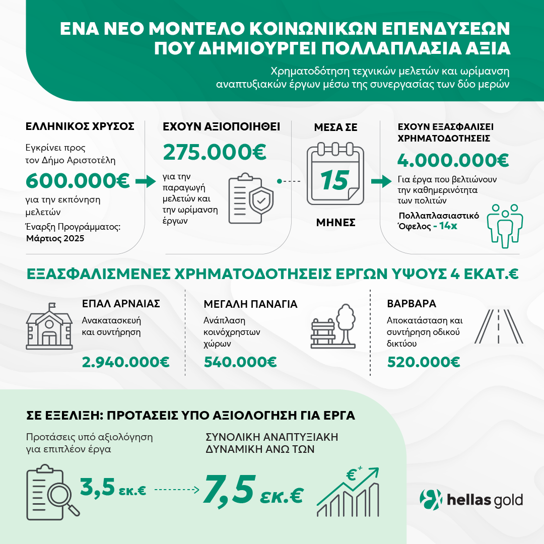 infographic_xrimatodotisi_meleton_1080x1080.png